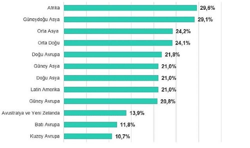 Biyometri ve bina otomasyon sistemleri 2025'in ilk aylarında en çok saldırıya uğrayan operasyonel teknoloji sektörleri oldu