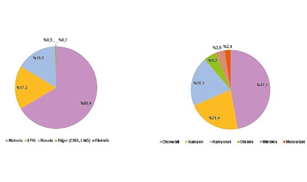  Ulaştırma Sekt&ouml;r&uuml; Nihai Enerji T&uuml;ketim İstatistikleri, 2024