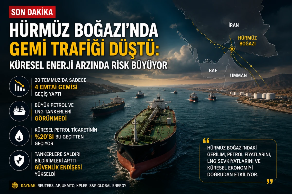 H&uuml;rm&uuml;z Boğazı&rsquo;nda Gemi Trafiği D&uuml;şt&uuml;: K&uuml;resel Enerji Arzında Risk B&uuml;y&uuml;yor